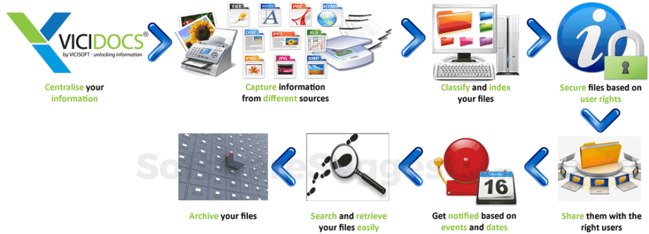 ViciDocs Enterprise Screenshot1